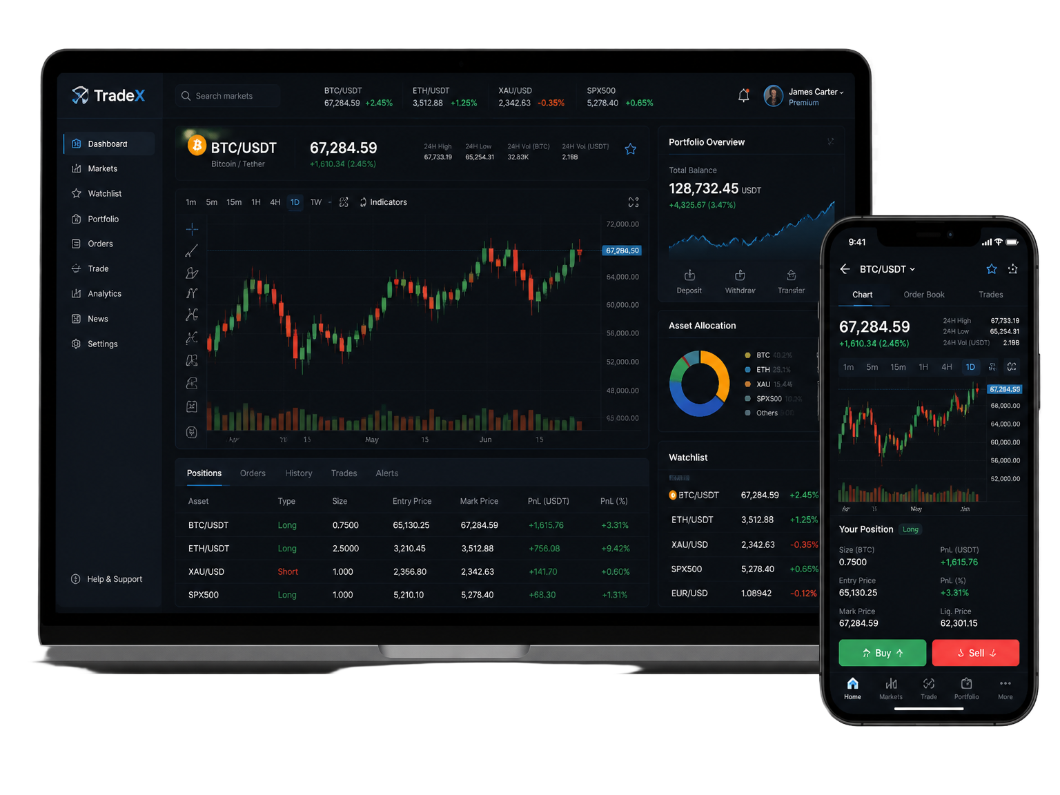 Plataforma Nova FX em laptop e celular